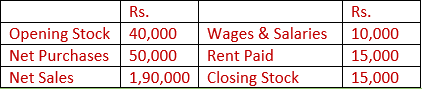 DK Goel Solutions Class 11 Accountancy Financial Statement-Numerical Q3