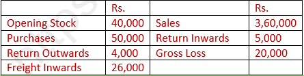 DK Goel Solutions Class 11 Accountancy Financial Statement-Numerical Q5