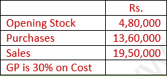 DK Goel Solutions Class 11 Accountancy Financial Statement-Numerical Q9