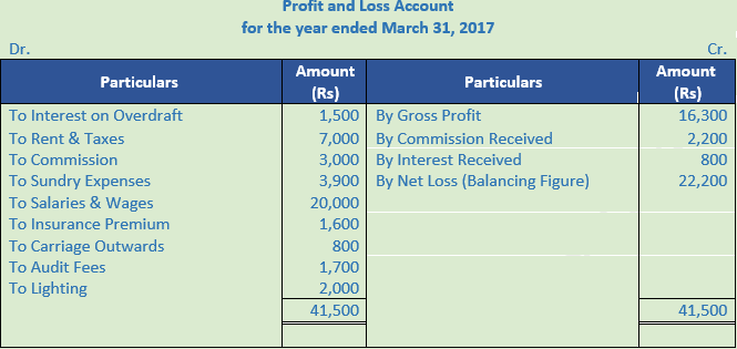 DK Goel Solutions Class 11 Accountancy Financial Statement-Numerical-Q 17-