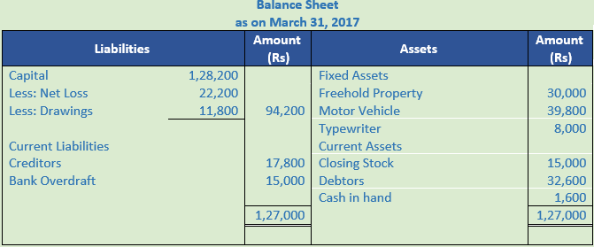 DK Goel Solutions Class 11 Accountancy Financial Statement-Numerical-Q 17-1