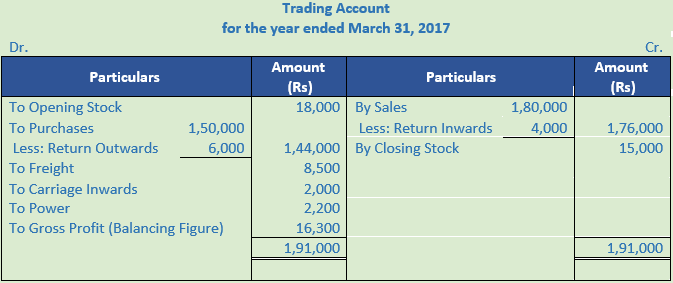 DK Goel Solutions Class 11 Accountancy Financial Statement-Numerical-Q 17