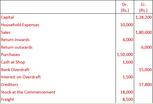 DK Goel Solutions Class 11 Accountancy Financial Statement-Numerical-Q17