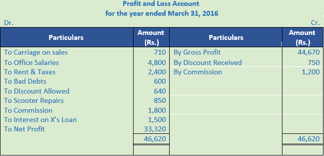 DK Goel Solutions Class 11 Accountancy Financial Statement-Numerical-Sol.16-