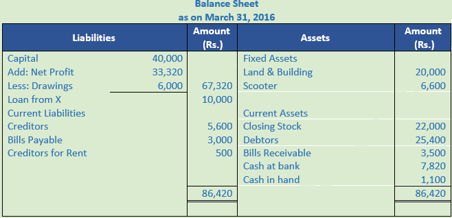 DK Goel Solutions Class 11 Accountancy Financial Statement-Numerical-Sol.16-1