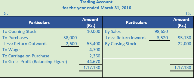 DK Goel Solutions Class 11 Accountancy Financial Statement-Numerical-Sol.16