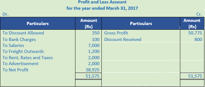 Goel%20Solutions%20Class%2011%20Accountancy%20Financial%20Statement-NumericalQ15-.PNG