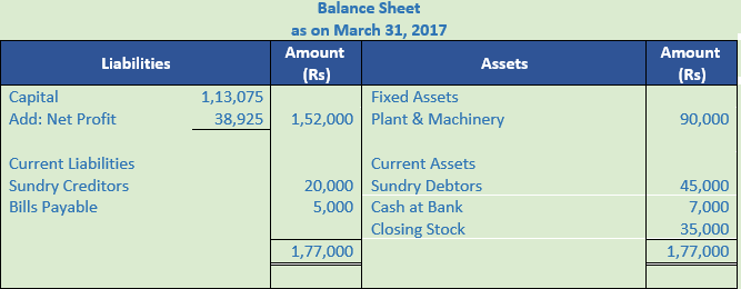 DK Goel Solutions Class 11 Accountancy Financial Statement-NumericalQ15-1