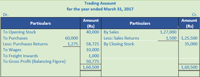 DK Goel Solutions Class 11 Accountancy Financial Statement-NumericalQ15