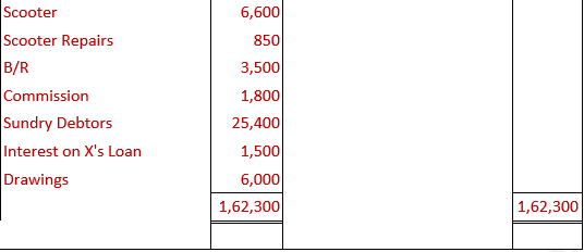 DK Goel Solutions Class 11 Accountancy Financial Statement-NumericalQ16-