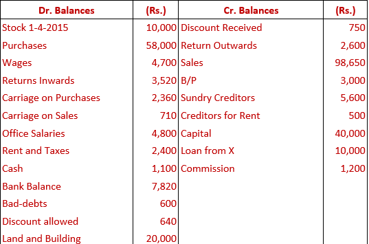 DK Goel Solutions Class 11 Accountancy Financial Statement-NumericalQ16