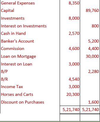 DK Goel Solutions Class 11 Accountancy Financial Statement-NumericalQ18-