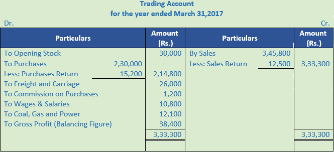 DK Goel Solutions Class 11 Accountancy Financial Statement-NumericalQ18-1