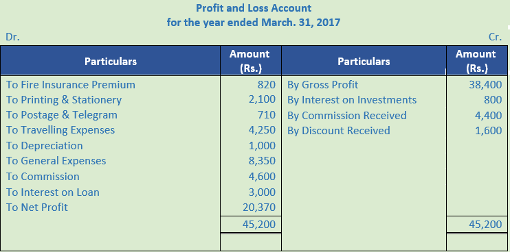 DK Goel Solutions Class 11 Accountancy Financial Statement-NumericalQ18-2