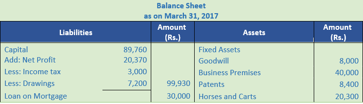 DK Goel Solutions Class 11 Accountancy Financial Statement-NumericalQ18-3