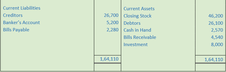 DK Goel Solutions Class 11 Accountancy Financial Statement-NumericalQ18-4