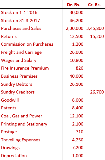 DK Goel Solutions Class 11 Accountancy Financial Statement-NumericalQ18