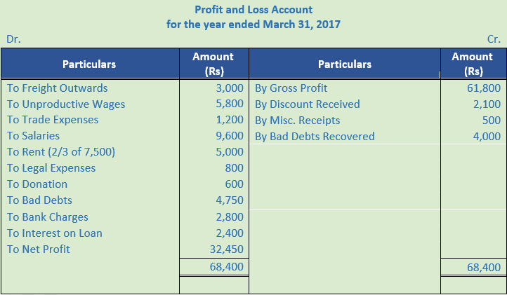 DK Goel Solutions Class 11 Accountancy Financial Statement-NumericalQ19-Sol-