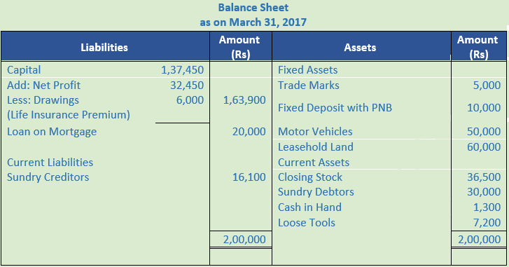 DK Goel Solutions Class 11 Accountancy Financial Statement-NumericalQ19-Sol-1