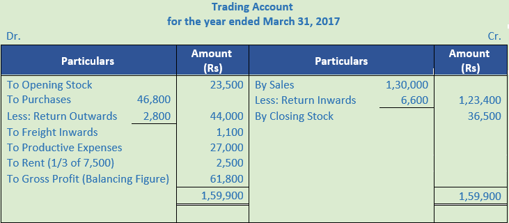 DK Goel Solutions Class 11 Accountancy Financial Statement-NumericalQ19-Sol