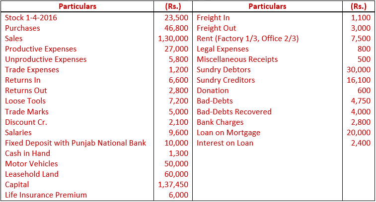 DK Goel Solutions Class 11 Accountancy Financial Statement-NumericalQ19