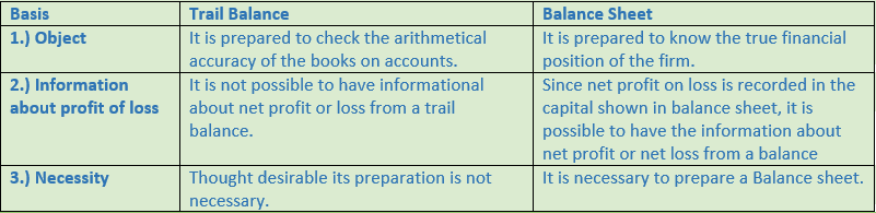 DK Goel Solutions Class 11 Accountancy Financial Statement-Q13