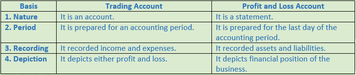 DK Goel Solutions Class 11 Accountancy Financial Statement