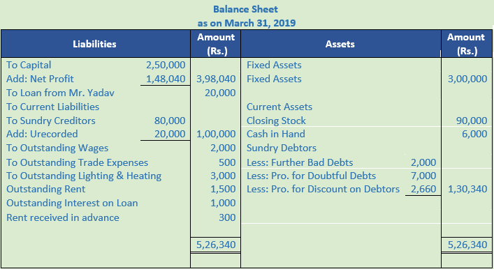 DK Goel Solutions Class 11 Accountancy Financial Statements- With Adjustments-Num-40-Sol-1