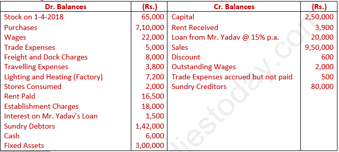 DK Goel Solutions Class 11 Accountancy Financial Statements- With Adjustments-Num-40