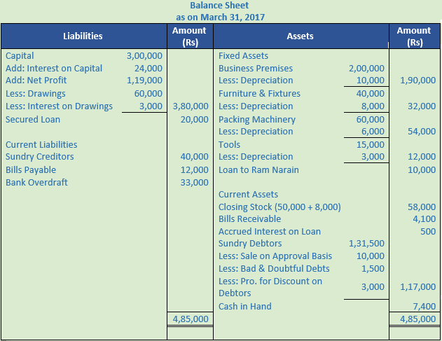 DK Goel Solutions Class 11 Accountancy Financial Statements- With Adjustments-Num-41-Sol-1