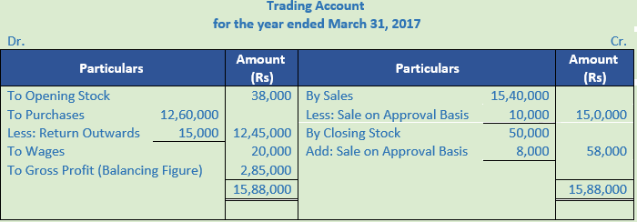 DK Goel Solutions Class 11 Accountancy Financial Statements- With Adjustments-Num-41-Sol