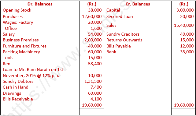 DK Goel Solutions Class 11 Accountancy Financial Statements- With Adjustments-Num-41