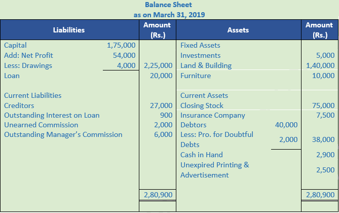 DK Goel Solutions Class 11 Accountancy Financial Statements- With Adjustments-Num-42-Sol-1