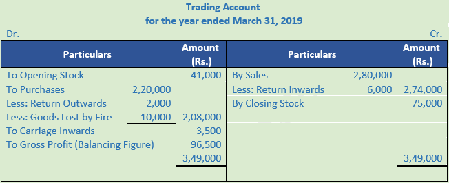 DK Goel Solutions Class 11 Accountancy Financial Statements- With Adjustments-Num-42-Sol