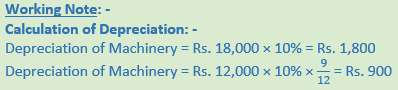 DK Goel Solutions Class 11 Accountancy Financial Statements- With Adjustments-Num-43-Sol-1-Wor