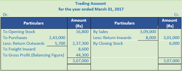 DK Goel Solutions Class 11 Accountancy Financial Statements- With Adjustments-Num-43-Sol