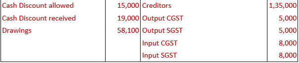 DK Goel Solutions Class 11 Accountancy Financial Statements- With Adjustments-Num-Q 10-