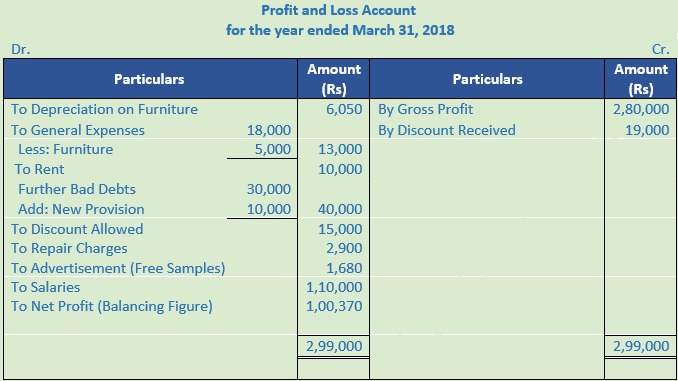 DK Goel Solutions Class 11 Accountancy Financial Statements- With Adjustments-Num-Q 10-Sol-