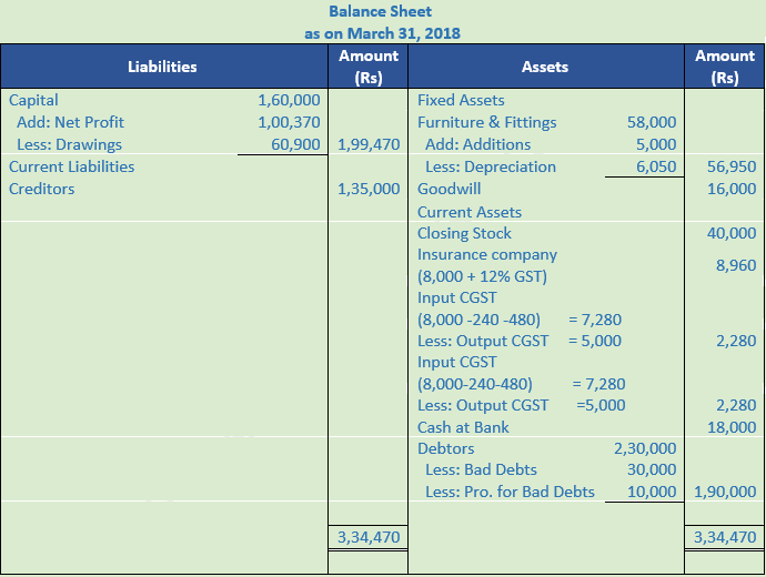 DK Goel Solutions Class 11 Accountancy Financial Statements- With Adjustments-Num-Q 10-Sol-1