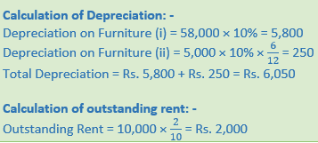 DK Goel Solutions Class 11 Accountancy Financial Statements- With Adjustments-Num-Q 10-Sol-2