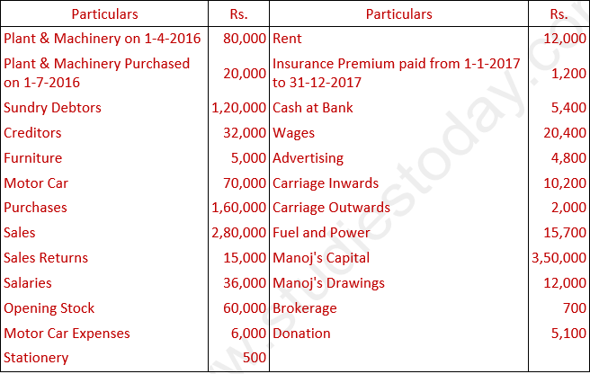 DK Goel Solutions Class 11 Accountancy Financial Statements- With Adjustments-Num-Q 10-Sol-3