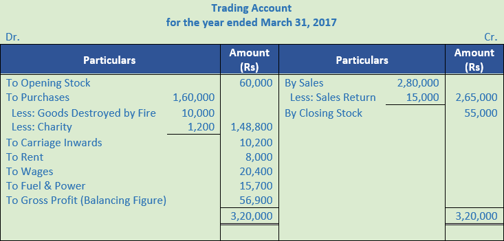 DK Goel Solutions Class 11 Accountancy Financial Statements- With Adjustments-Num-Q 10-Sol-4