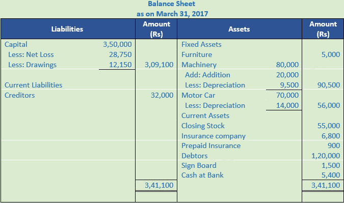 DK Goel Solutions Class 11 Accountancy Financial Statements- With Adjustments-Num-Q 10-Sol-6