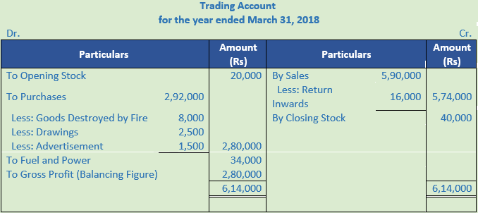 DK Goel Solutions Class 11 Accountancy Financial Statements- With Adjustments-Num-Q 10-Sol