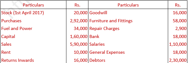 DK Goel Solutions Class 11 Accountancy Financial Statements- With Adjustments-Num-Q 10