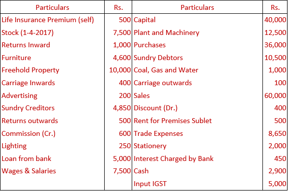 DK Goel Solutions Class 11 Accountancy Financial Statements- With Adjustments-Num-Q 9