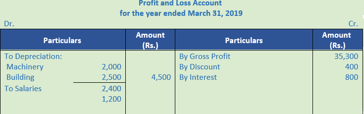 DK Goel Solutions Class 11 Accountancy Financial Statements- With Adjustments-Num-Q1-Sol-