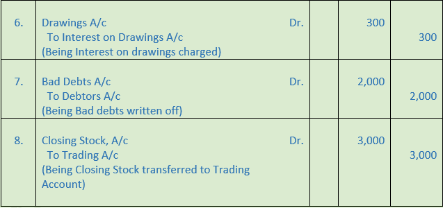 DK Goel Solutions Class 11 Accountancy Financial Statements- With Adjustments-Num-Q11-