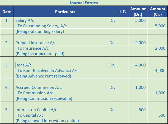 DK Goel Solutions Class 11 Accountancy Financial Statements- With Adjustments-Num-Q11