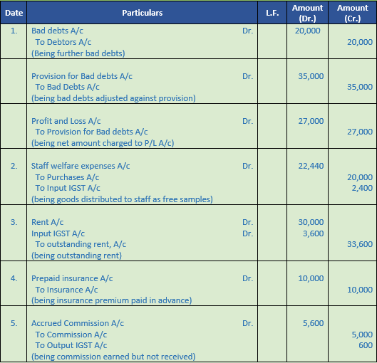 DK Goel Solutions Class 11 Accountancy Financial Statements- With Adjustments-Num-Q12-